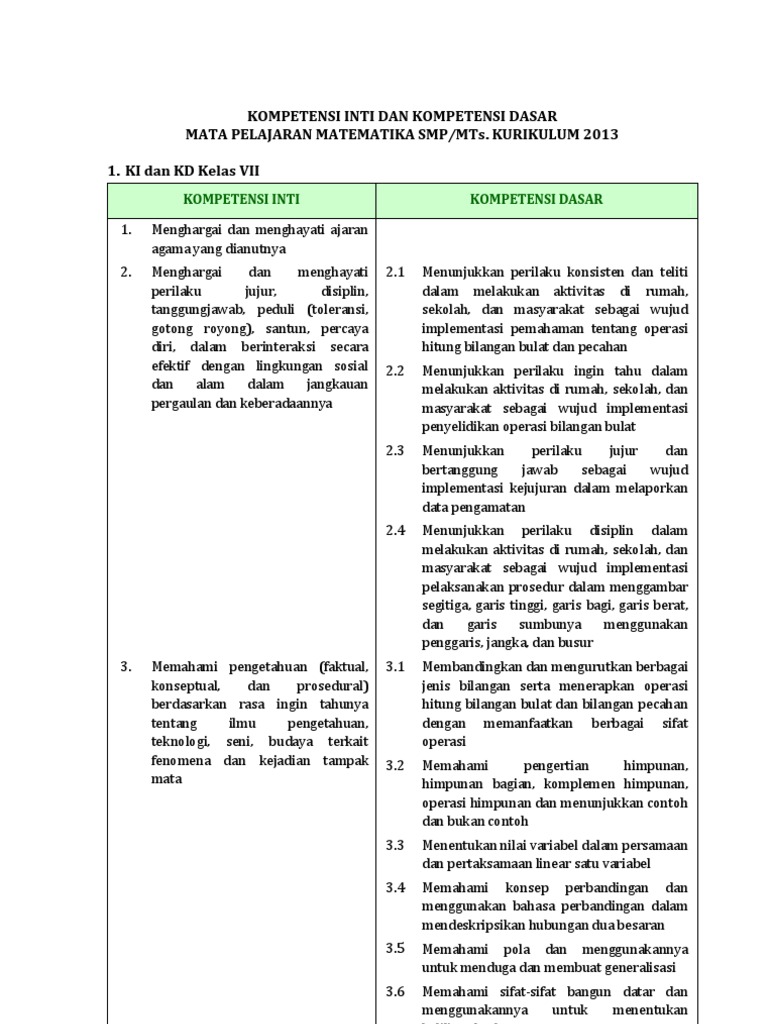 Ki Kd Matematika Smp Mts Kurikulum 2013 Pdf
