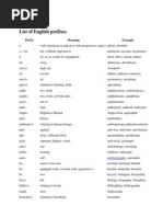 List of English Prefixes