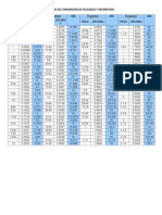 Tablas de Conversión de Pulgadas y Milímetros