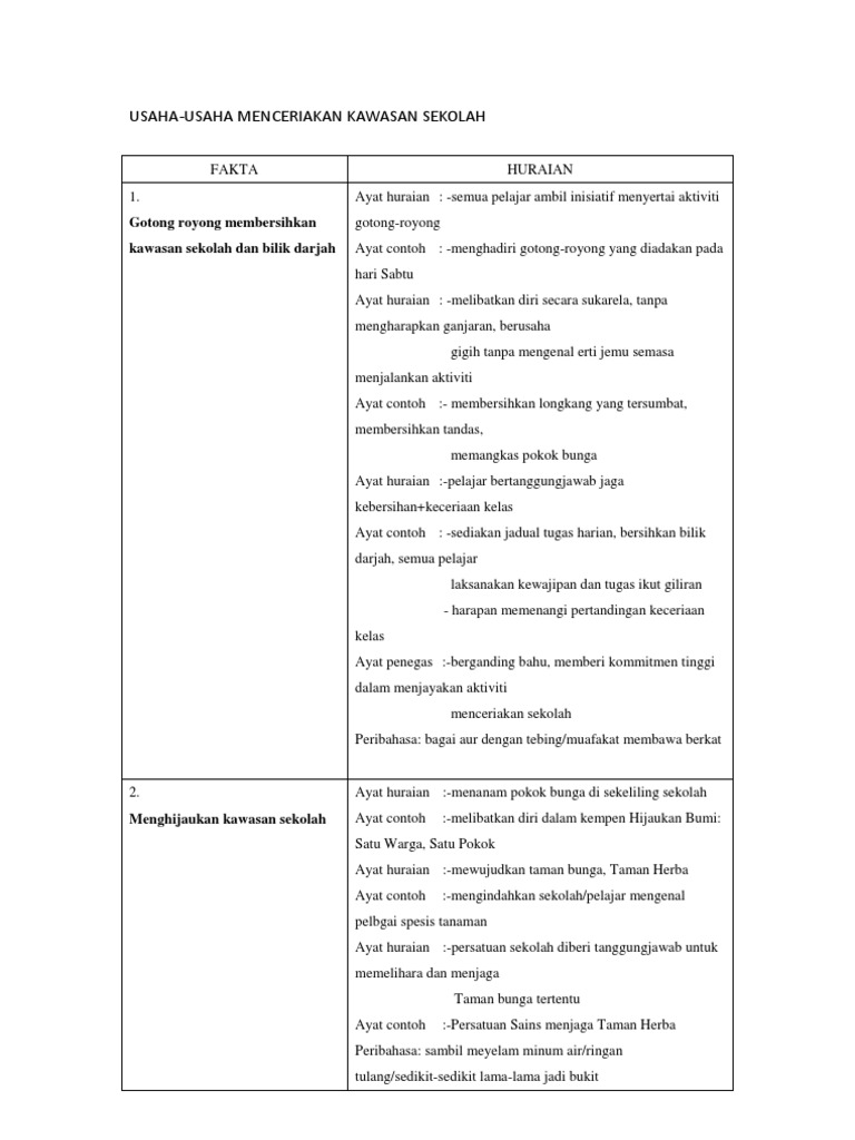 Usaha Usaha Untuk Menceriakan Sekolah Pdf