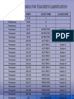 Faculty Rank