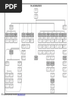 Finance Department Structure (Healthcare)