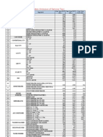 Standard Resq Care Plan Rates (Inclusive of Service Tax) : Product Segment