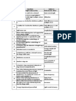 Interference Mcqs