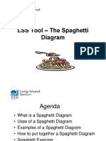 LSS Tool the Spaghetti Diagram