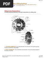 Milling Cutter Nomenclature