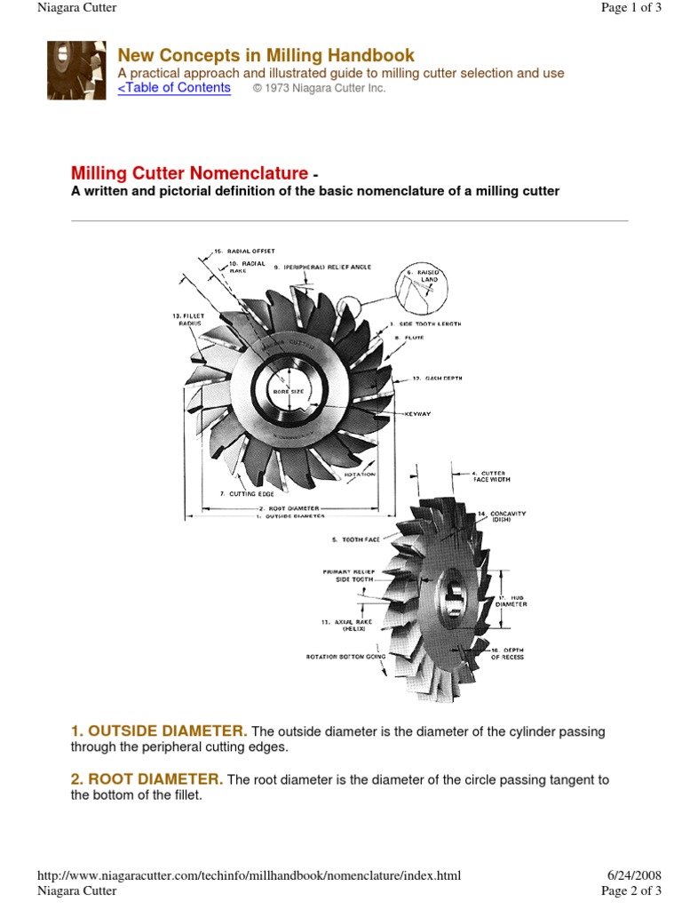 Milling Cutter Nomenclature PDF Helix Geometry