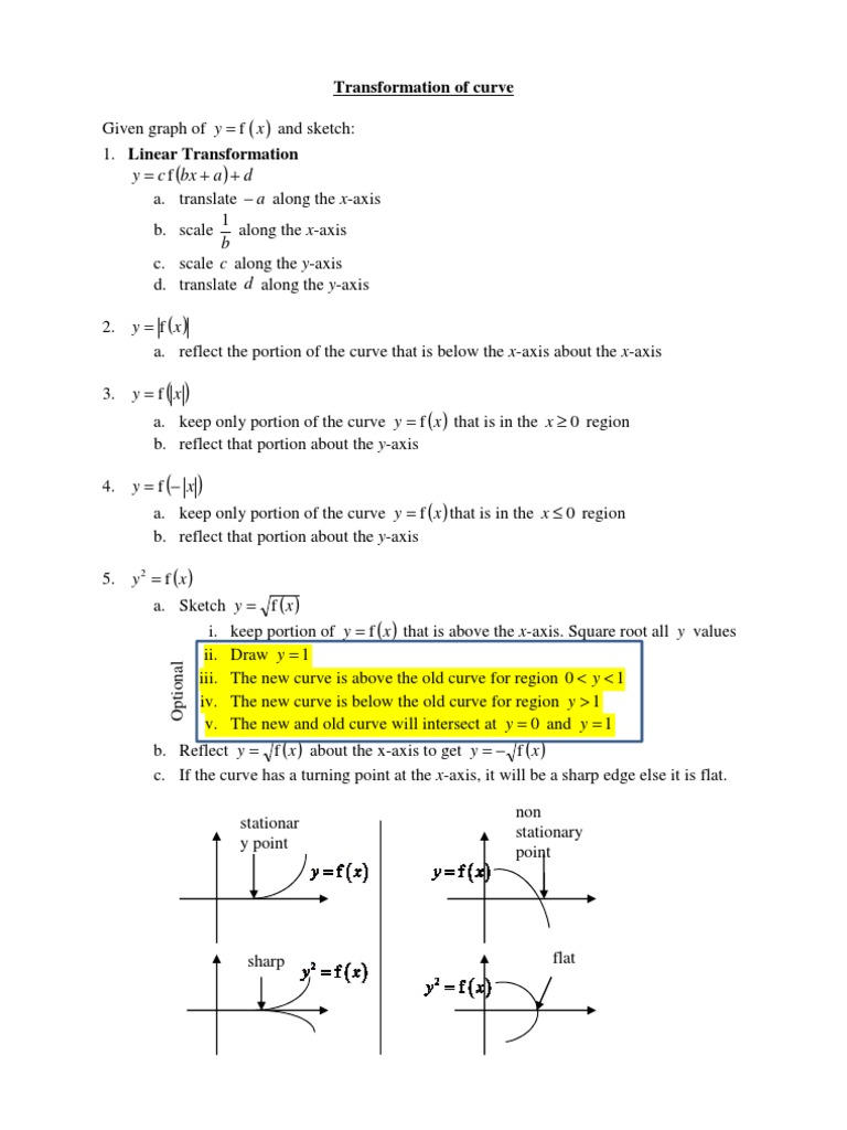 Transformations Summary | PDF | Asymptote | Cartesian Coordinate System