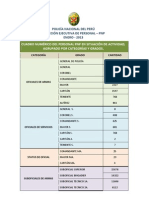 Cuadro Personal PNP