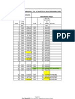 Flow Data of River Gopad CWC Data of Total Yield From March May Data in Chronological Order Descending Order