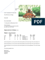 Naruto RPG - Summoner Template