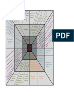 Mapa Semantico