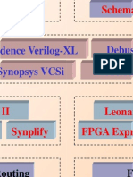 FPGA (Xilinx & Altera) (Compatibility Mode)