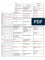 AVHS Geometry Curriculum Outline