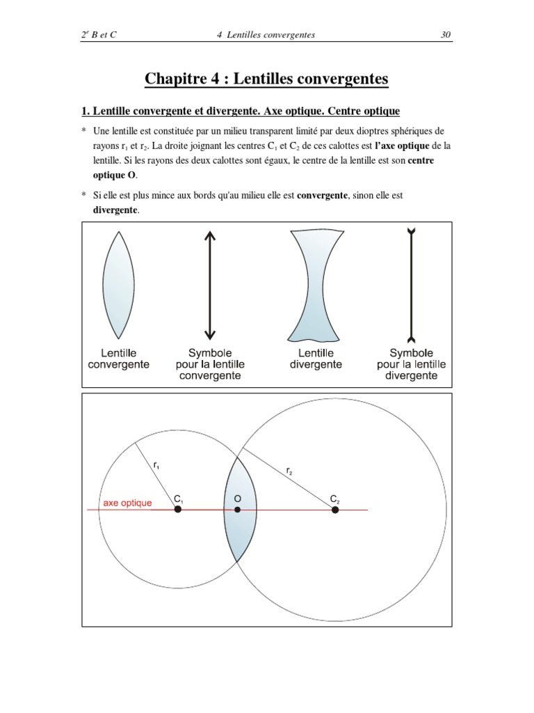 Schema Rayon Lumineux Sortant D un Plan Traversant Une Lentille Convergente 04 Lentilles Convergentes | PDF | Lentille optique | Couleur