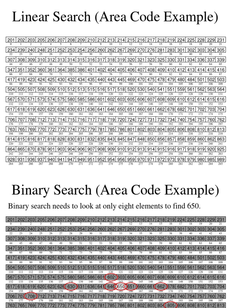 Sorting and Searching | PDF | Computer Programming | Algorithms And ...