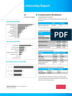 Full Time MBA Internship Report Class of 2013: Internship Breakdown Compensation Breakdown