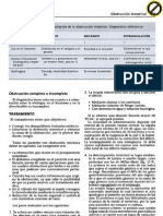 Tratamiento de La Obstrucion Intestinal