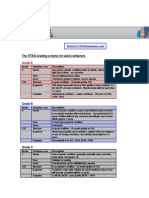 The TITAN Grading Scheme For Used Containers: Grade A