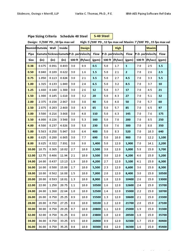 pipe-sizing-charts-tables-12890822-natural-gas-pounds-per-square-inch