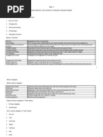 Kertas 3 Sejarah ( Kesan Dasar Ekonomi British)