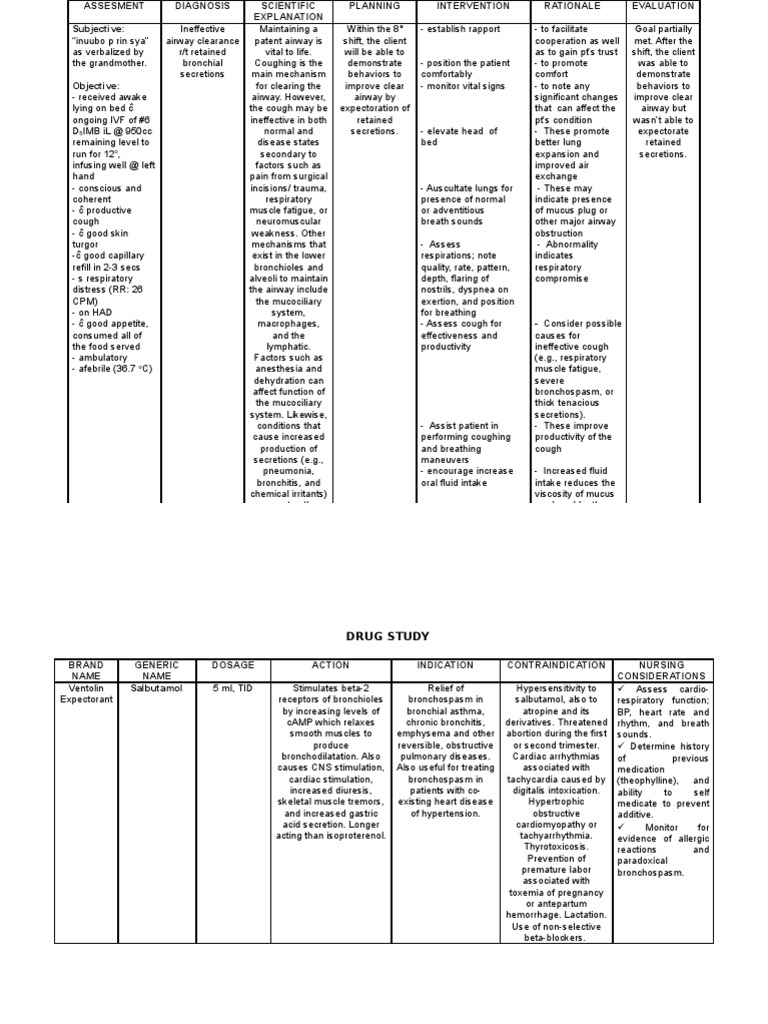 NCPDrug Study 2 Respiratory Tract Cough