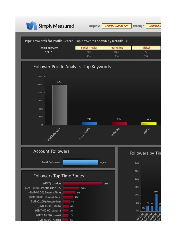 Free Twitter Follower Report On Jeremywaite (11!01!2012!11!15 2012 PST) PDF Social Media Popular Culture and Media Studies