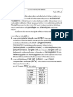 Investigation Thalassemia