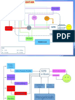 Alur Proses Kegiatan