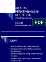 Kuliah 2 - Kitaran Perkembangan Keluarga