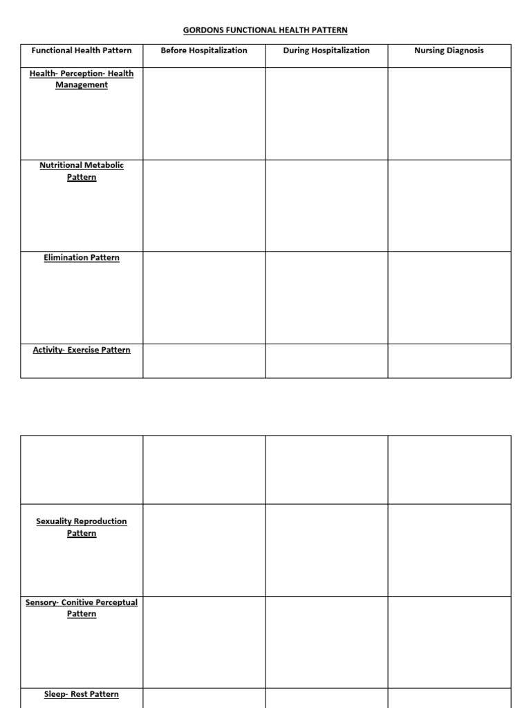 Comprehensive Guide to Health Patterns | PDF | Self-Improvement