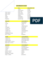 Conversion Chart Convert TO Multiply by