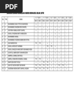 Senarai Semak Kemajuan Murid Bengkel Bijak Sifir