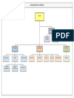 Organigrama Empresa