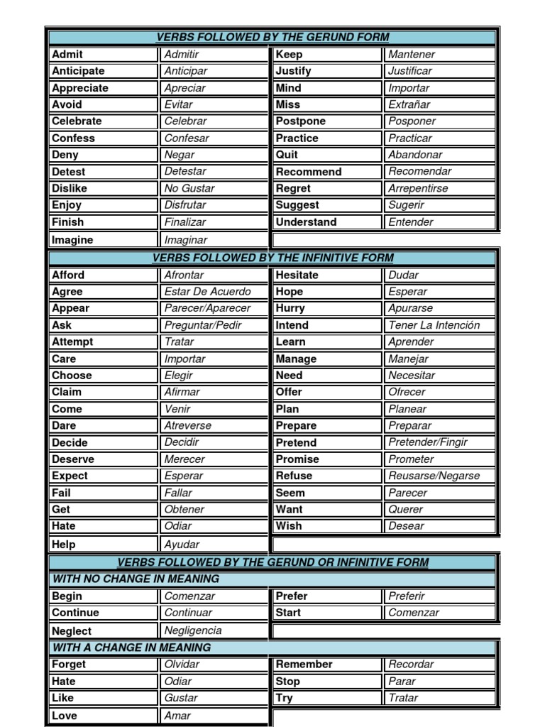 Verbos Y Reglas De Gerundios E Infinitivos De Ingles Pdf