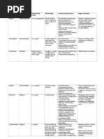 Total Drug List With Ingredient And Price Pdf Magnesium Tablet Pharmacy