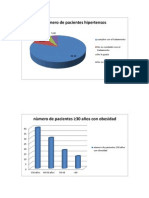 Nùmero de Pacientes Hipertensos: 5.00 5.00 Cumplen Con El Tratamiento