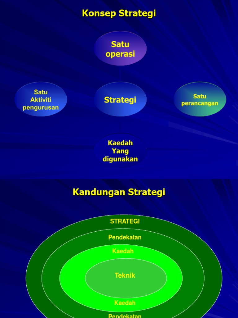 Tajuk 5 Strategi Pendekatan Kaedah Dan Teknik Pdf