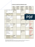 Summary of Service Champions Distribution Table: Ghana (CC)