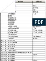 17104420 Modelos e Chassis de TVs