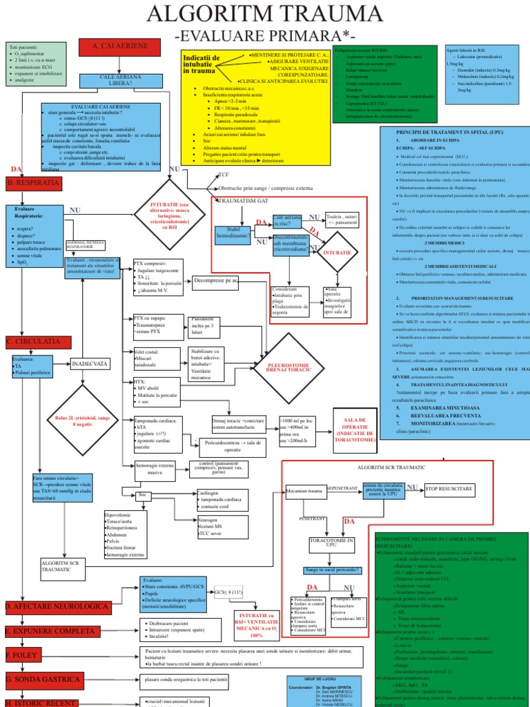 Trauma 1 | PDF