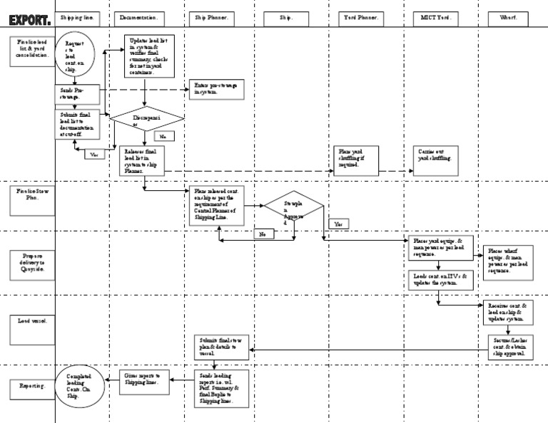 Efficient Ship Loading Process Guide | PDF | Technology & Engineering