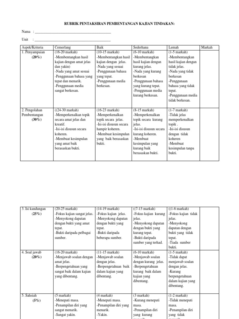 RUBRIK PENTAKSIRAN PEMBENTANGAN KAJIAN TINDAKAN.docx