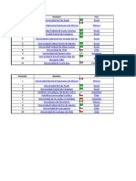 Clasificación de las mejores universidades latinoamericanas