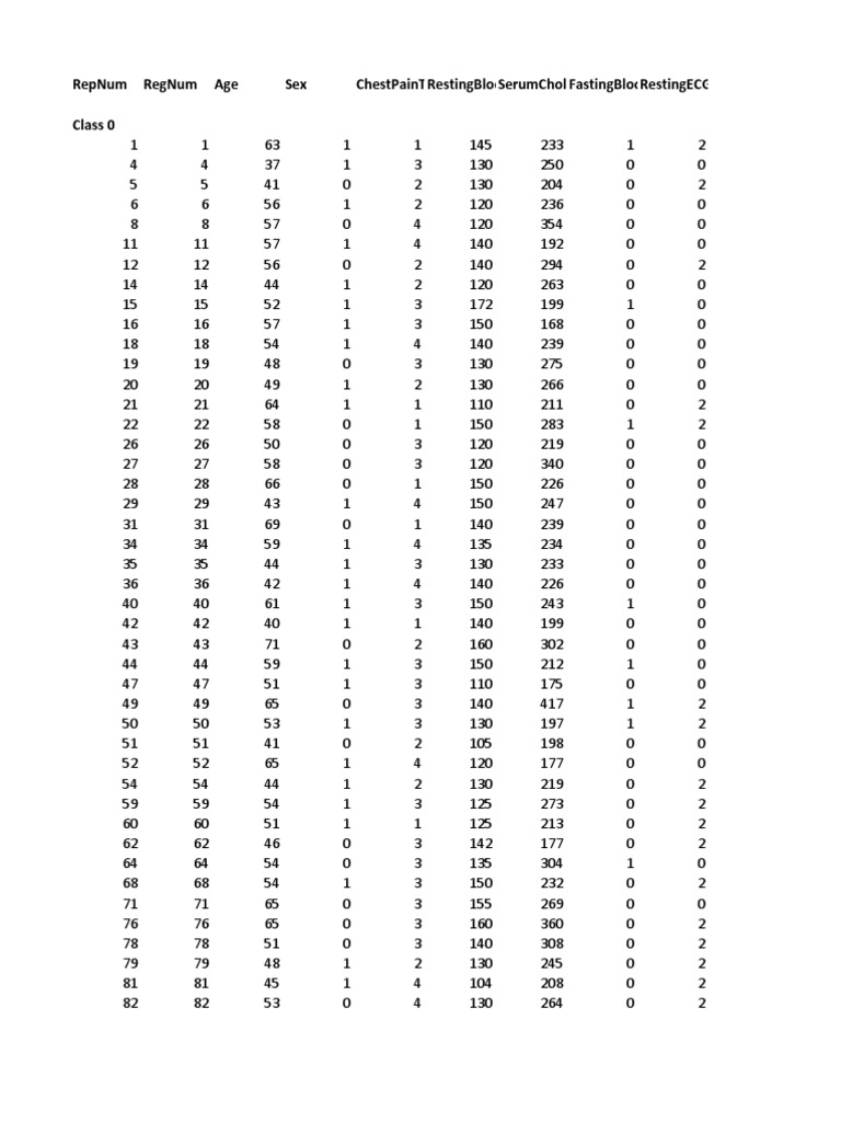 Class-wise Patient Data Overview | PDF