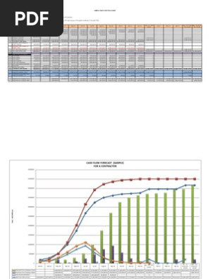 Sample Cash Flow Construction projects
