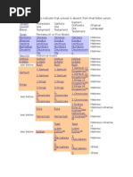 Professor Grant Horner Bible Reading Plan Checklist | Books Of Kings | Supernatural Books