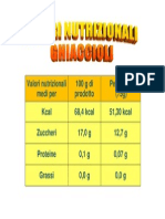 Valori Nutrizionali Ghiaccioli