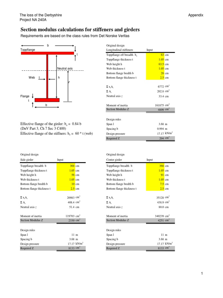 Calculation of Section - Modulus | PDF