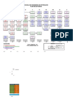 Plan de Estudios Petroleo Ultimo